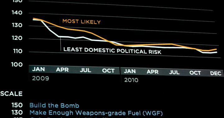 Stock market prediction