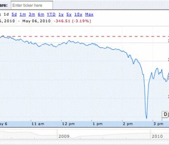 Stock Market Today